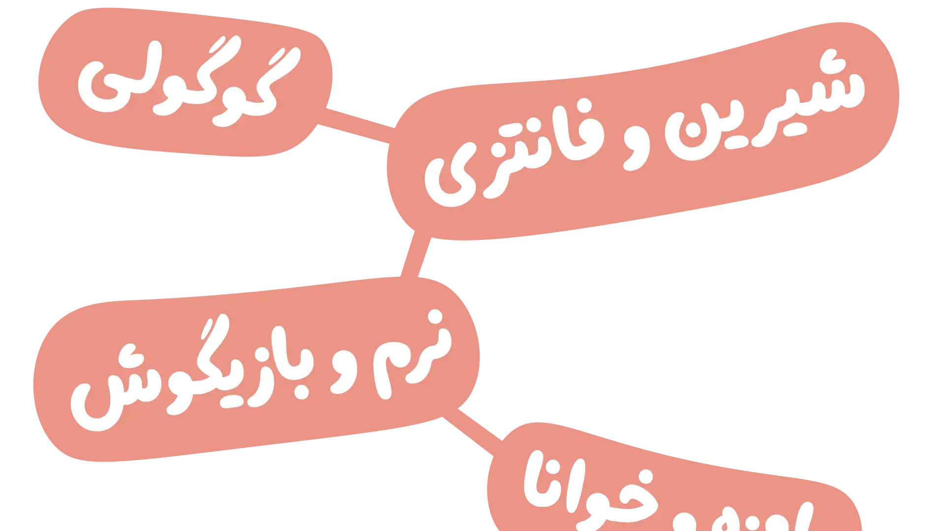 فونت دونات