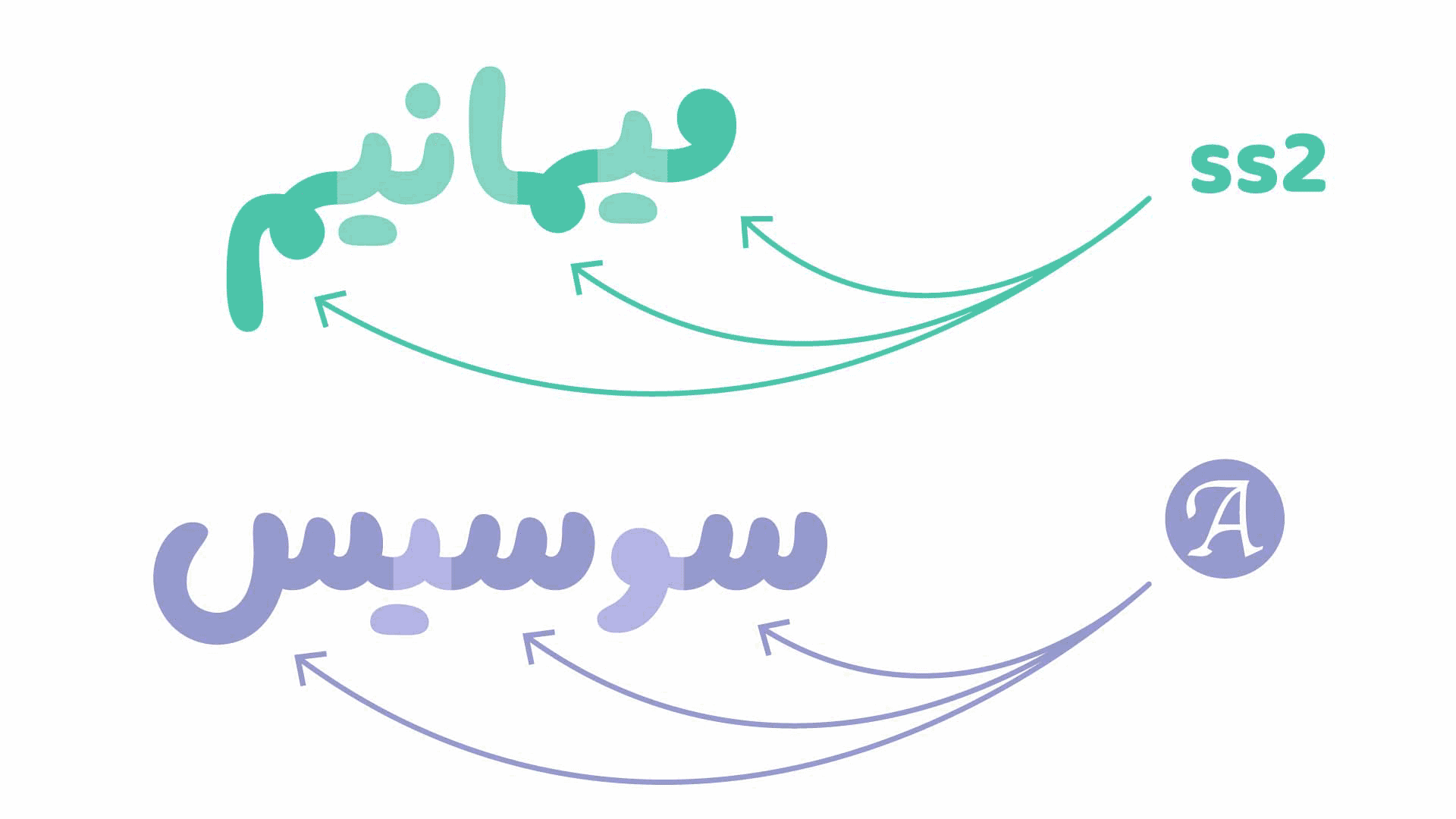 فونت دونات
